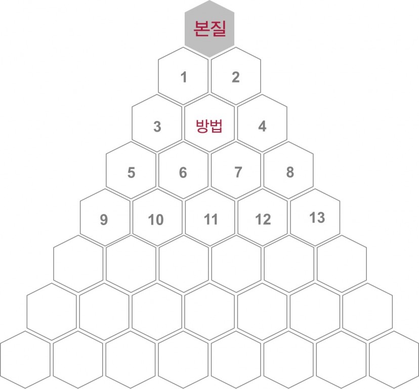 컬럼2